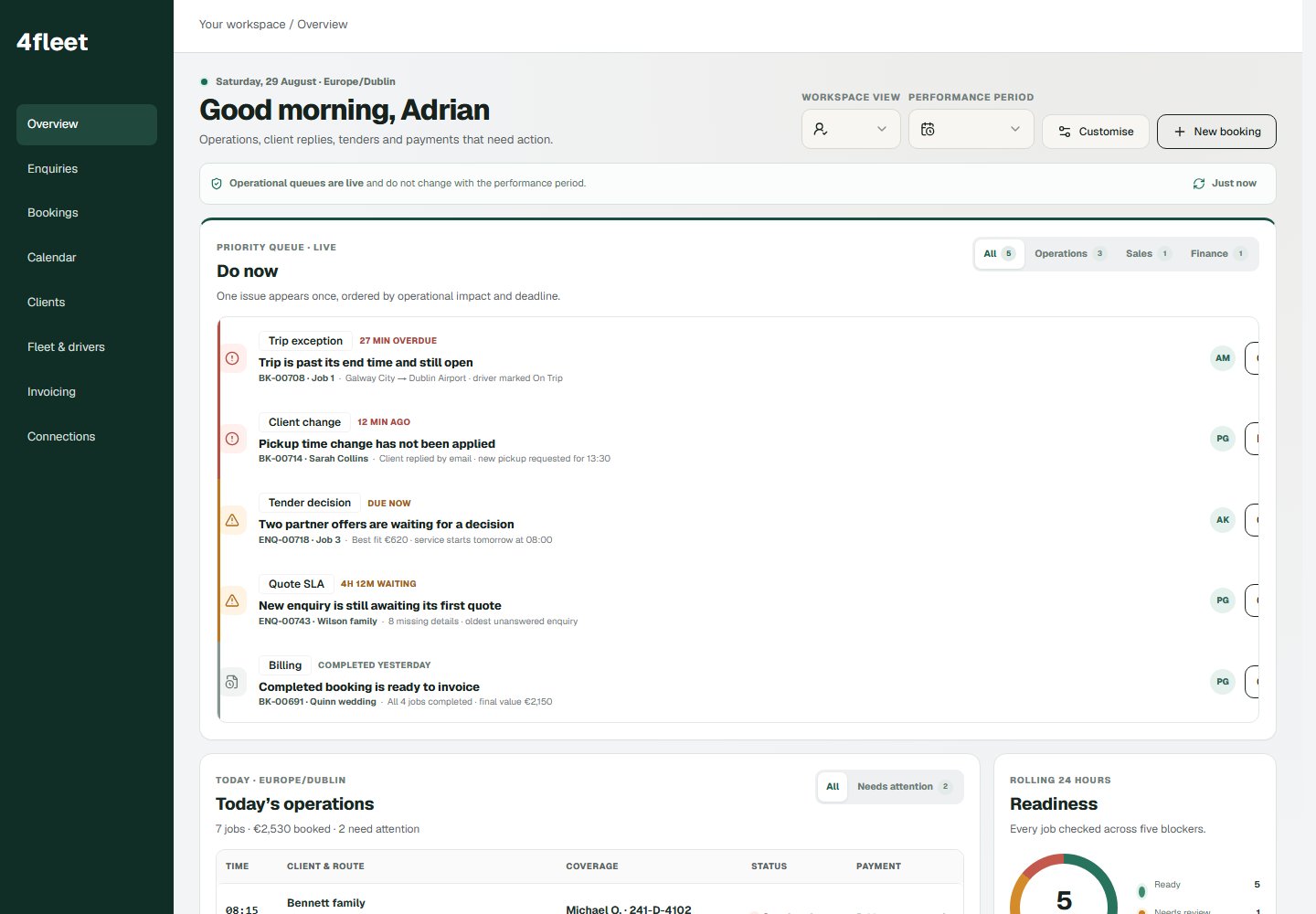 4fleet overview mockup showing operational priorities, bookings and the day's workload.