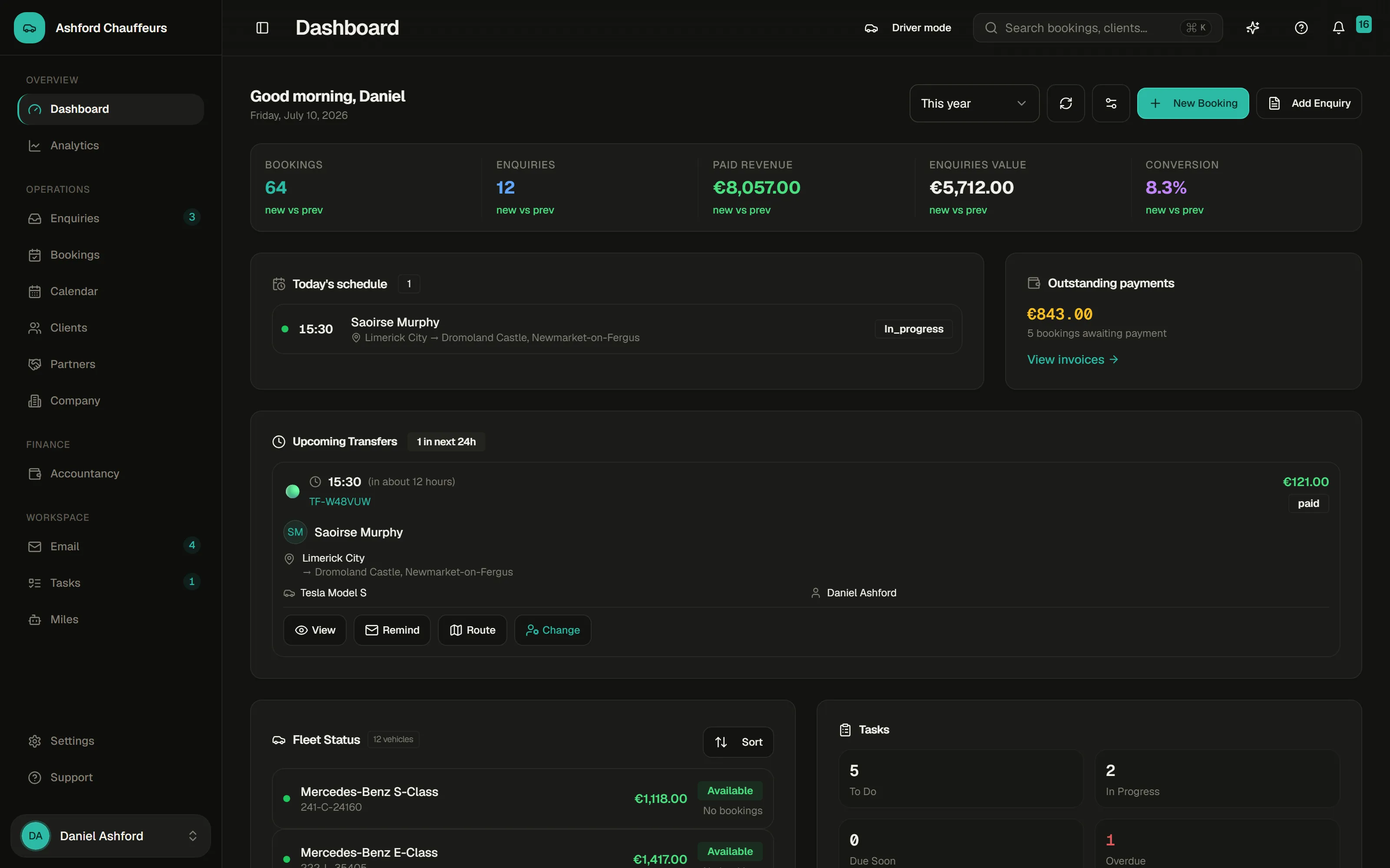4fleet dashboard in dark mode: live bookings, revenue KPIs, fleet status and AI insights for a 12-vehicle chauffeur operator