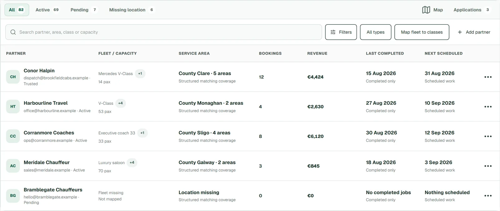 4fleet partner directory listing partner operators with fleet capacity, service area, bookings, revenue and last and next jobs