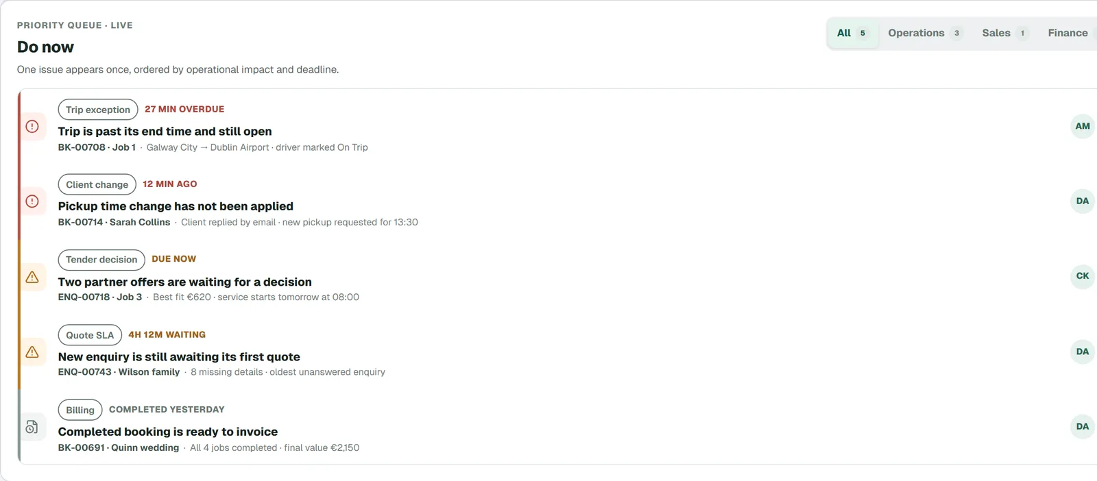 4fleet Do now queue listing a trip past its end time, an unapplied pickup change, partner offers, an enquiry awaiting a quote and a job ready to invoice