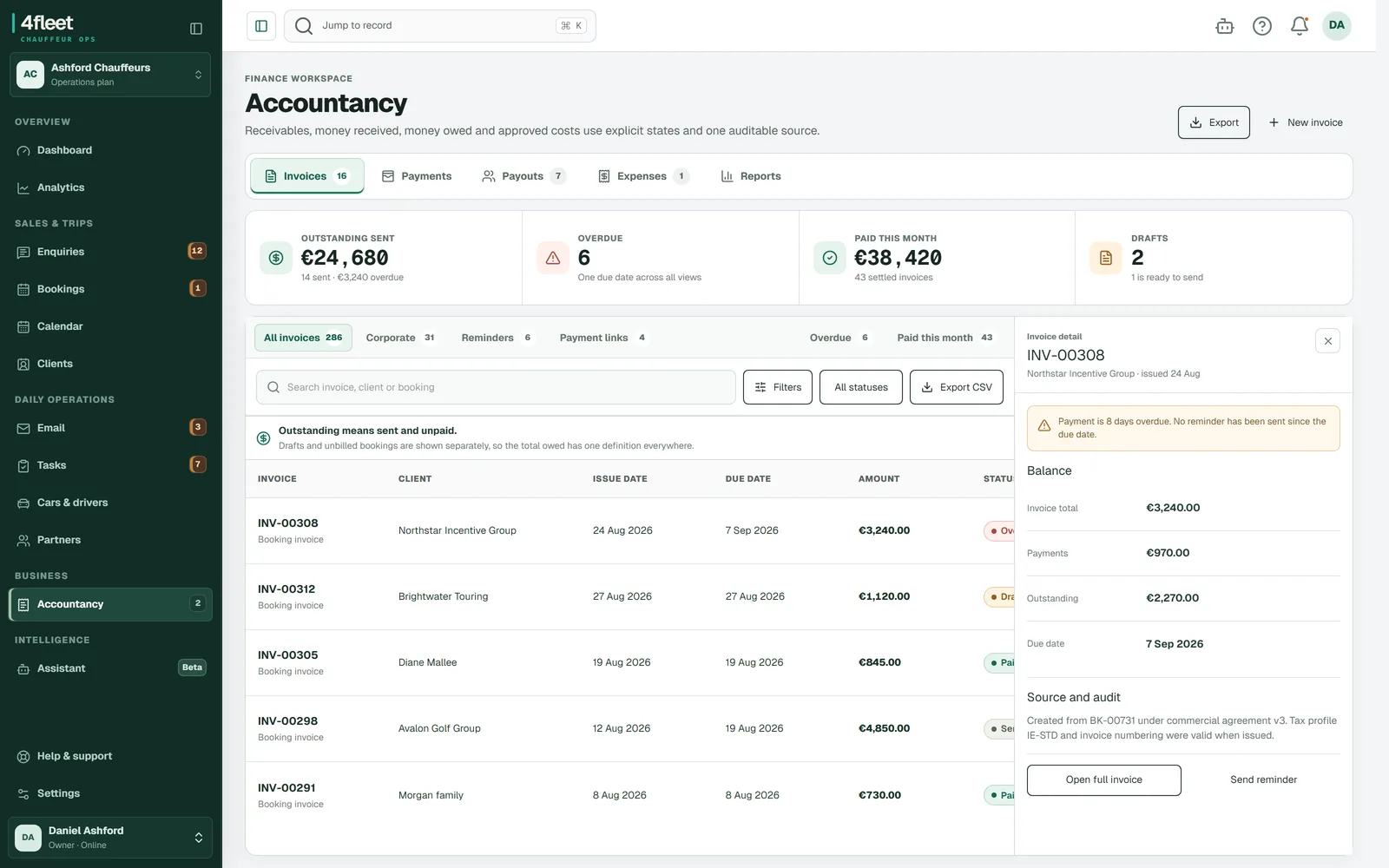 4fleet accountancy view with outstanding, overdue, paid and draft totals, an invoice list and the detail of one overdue invoice