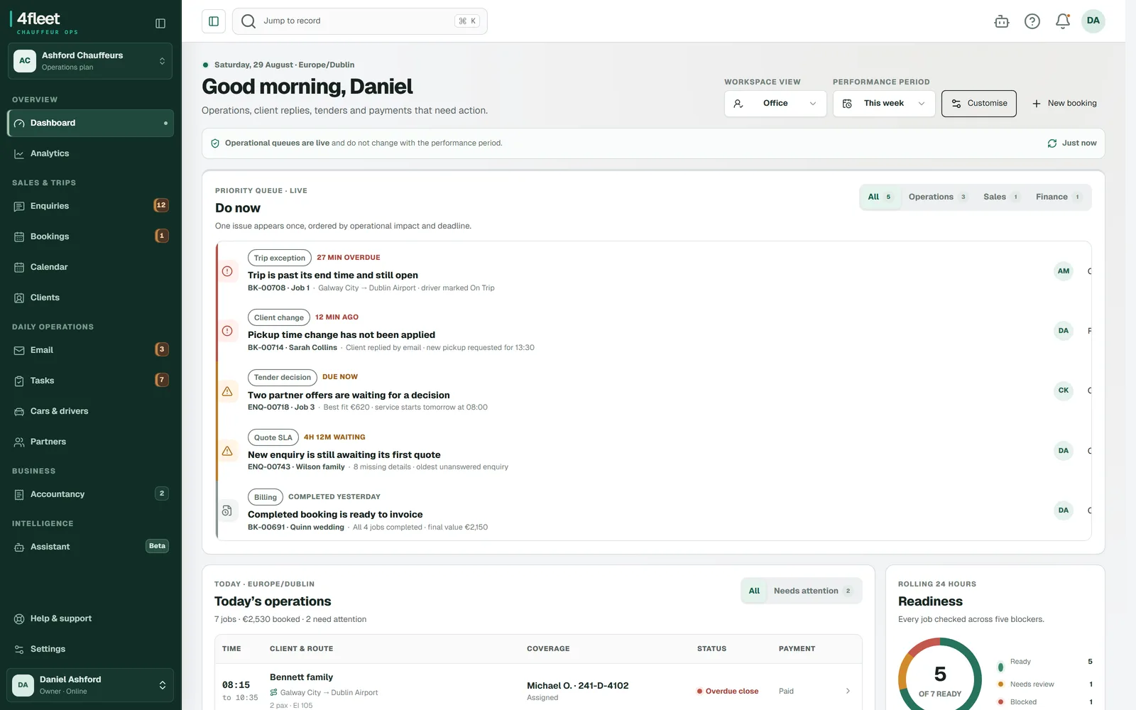 4fleet dashboard with a Do now queue of trip, client, tender, quote and billing items above today's operations and a readiness gauge