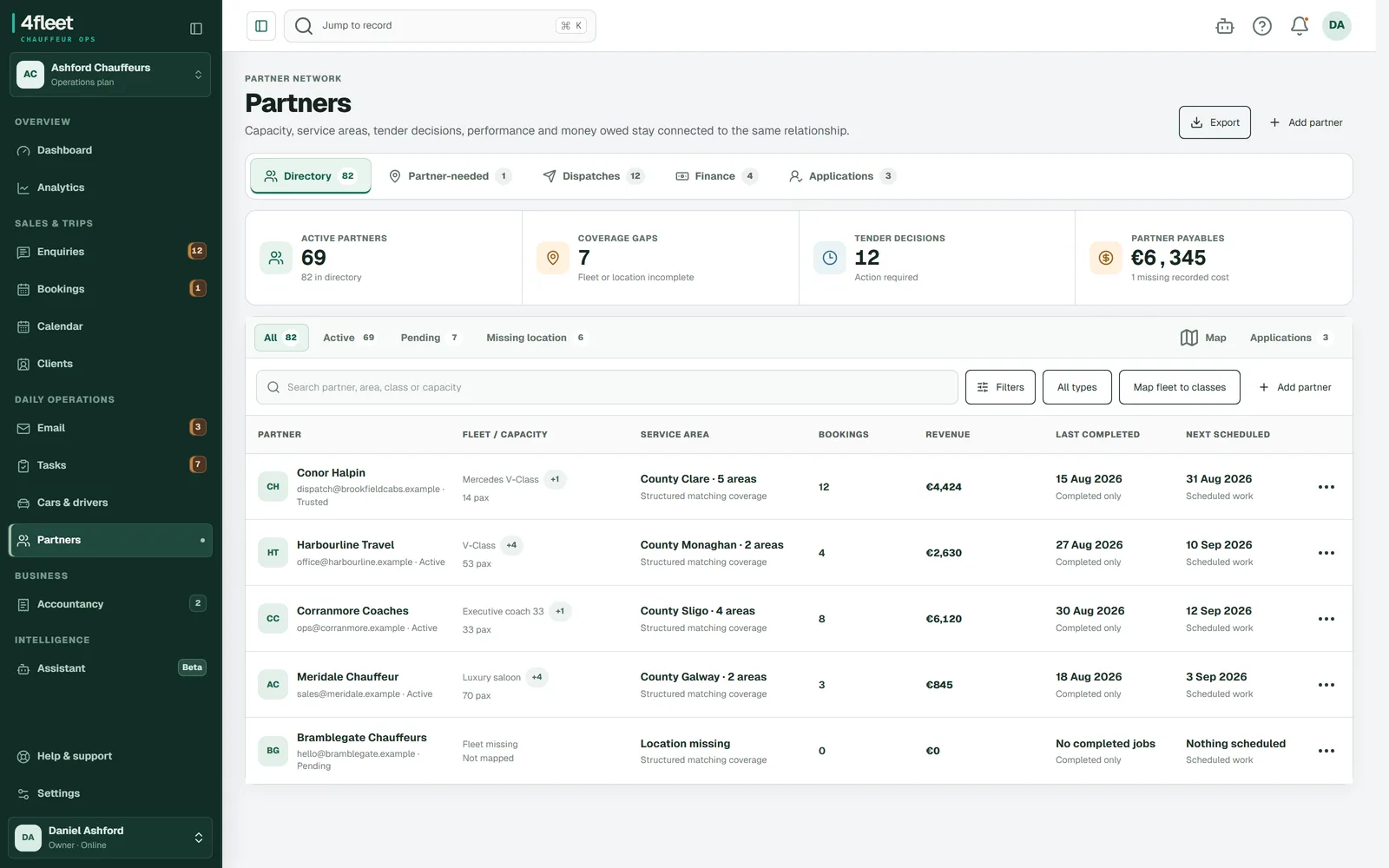 4fleet partner directory with active partners, coverage gaps, tender decisions and payables above a list of partner operators