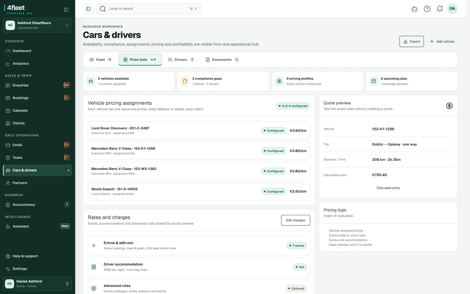4fleet price lists with a per-kilometre profile for each vehicle, extras and add-ons, and a quote preview for a Dublin to Galway trip